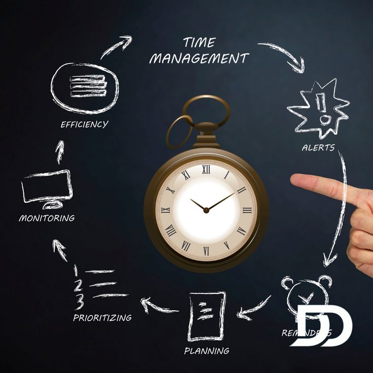 time management for students